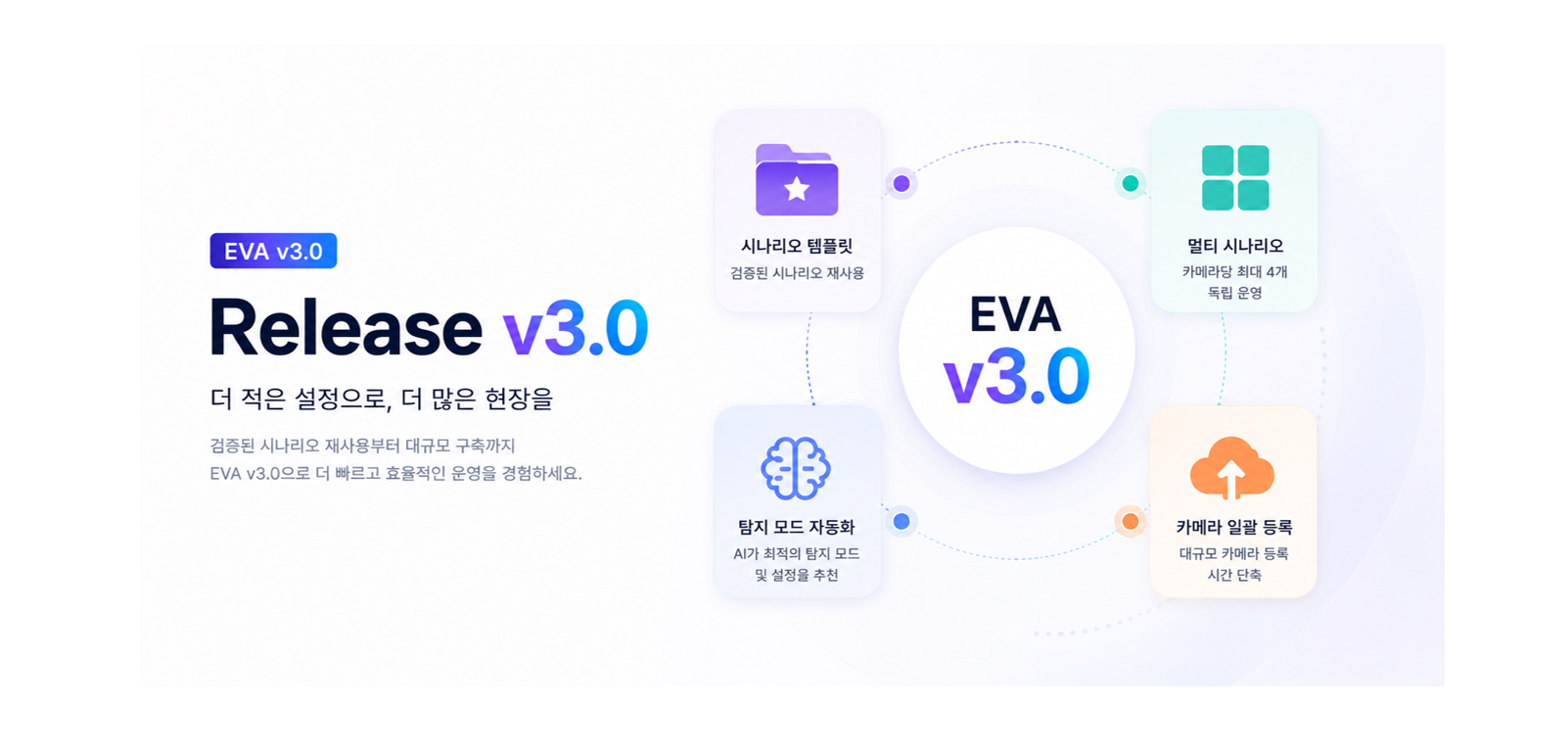 EVA Release v3.0