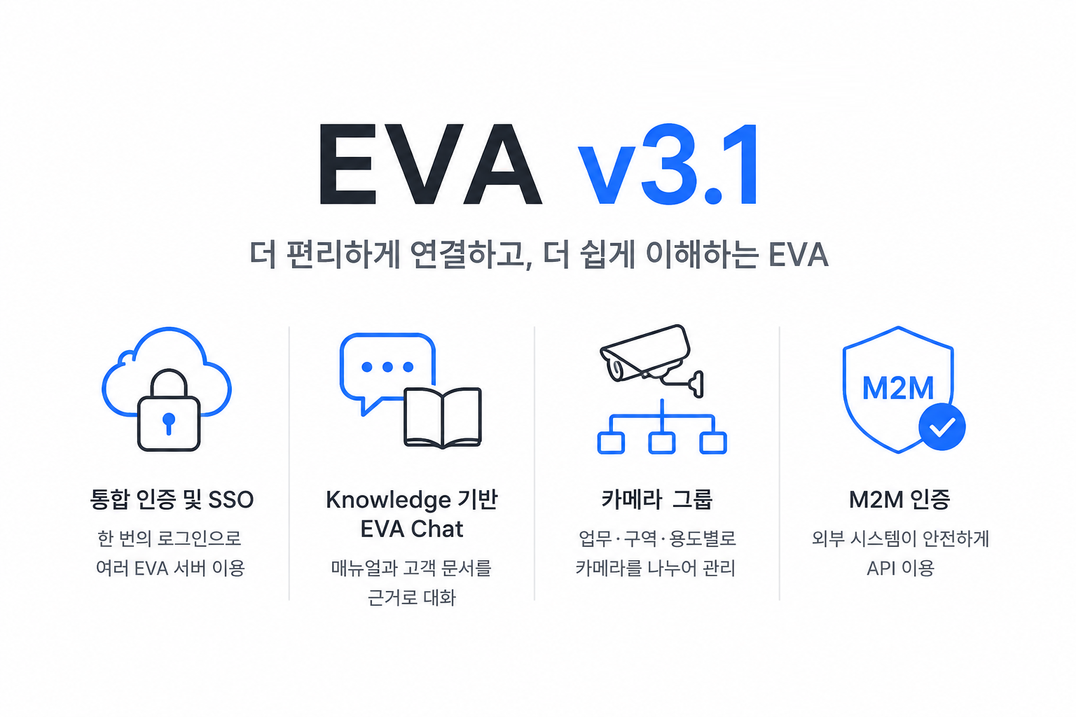 EVA Release v3.1