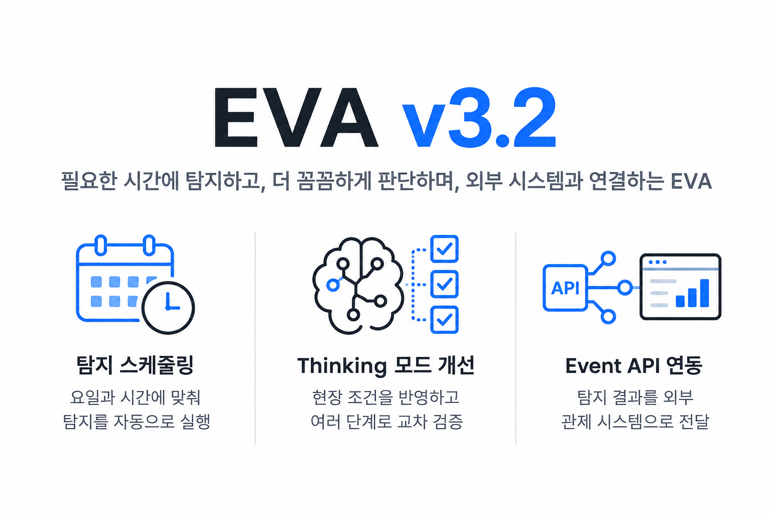 EVA Release v3.2