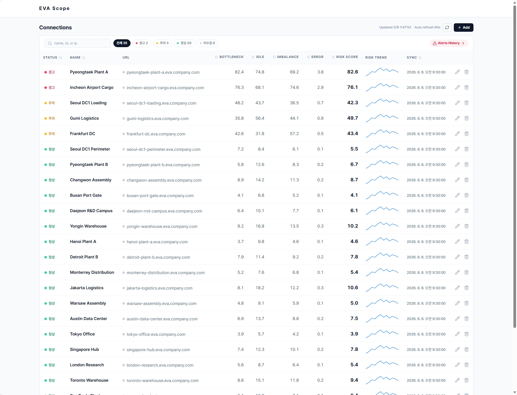 Connections List overview
