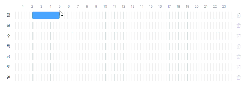 Creating a detection time window by dragging across the weekly timetable